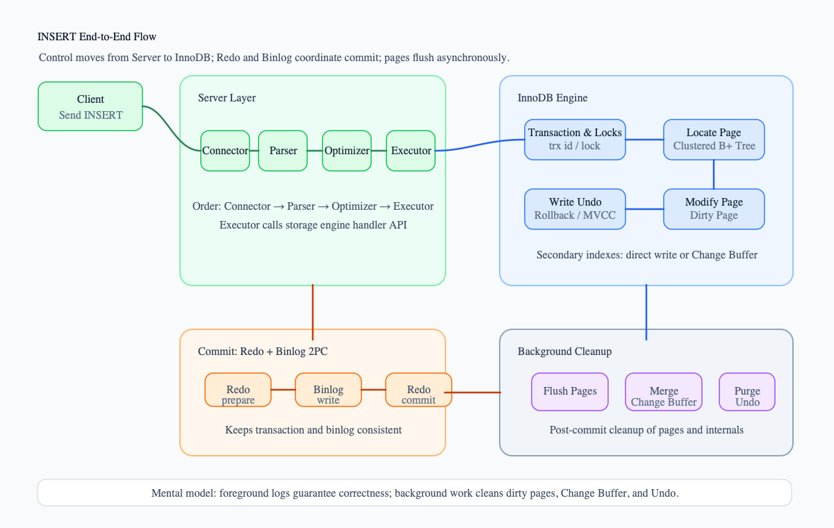MySQL INSERT full path
