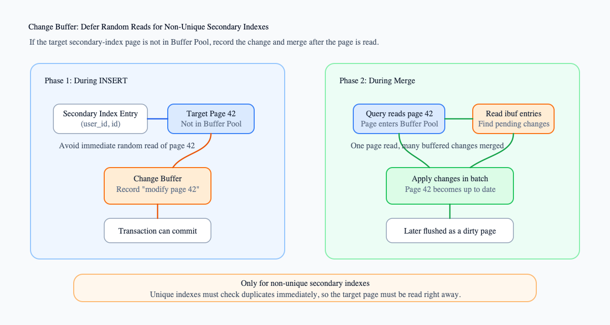 Change Buffer delayed merge flow