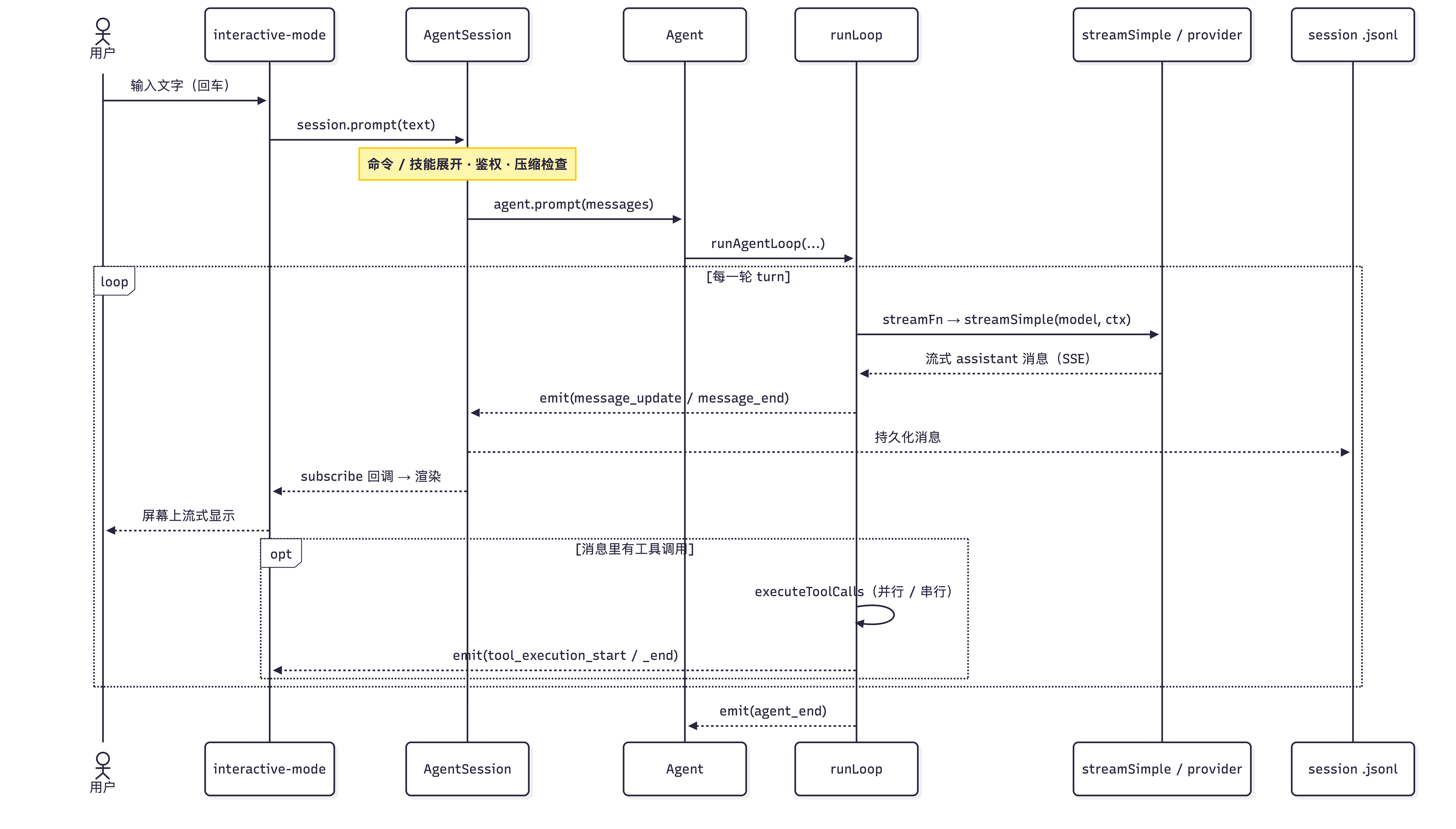 pi Compaction and firstKeptEntryId
